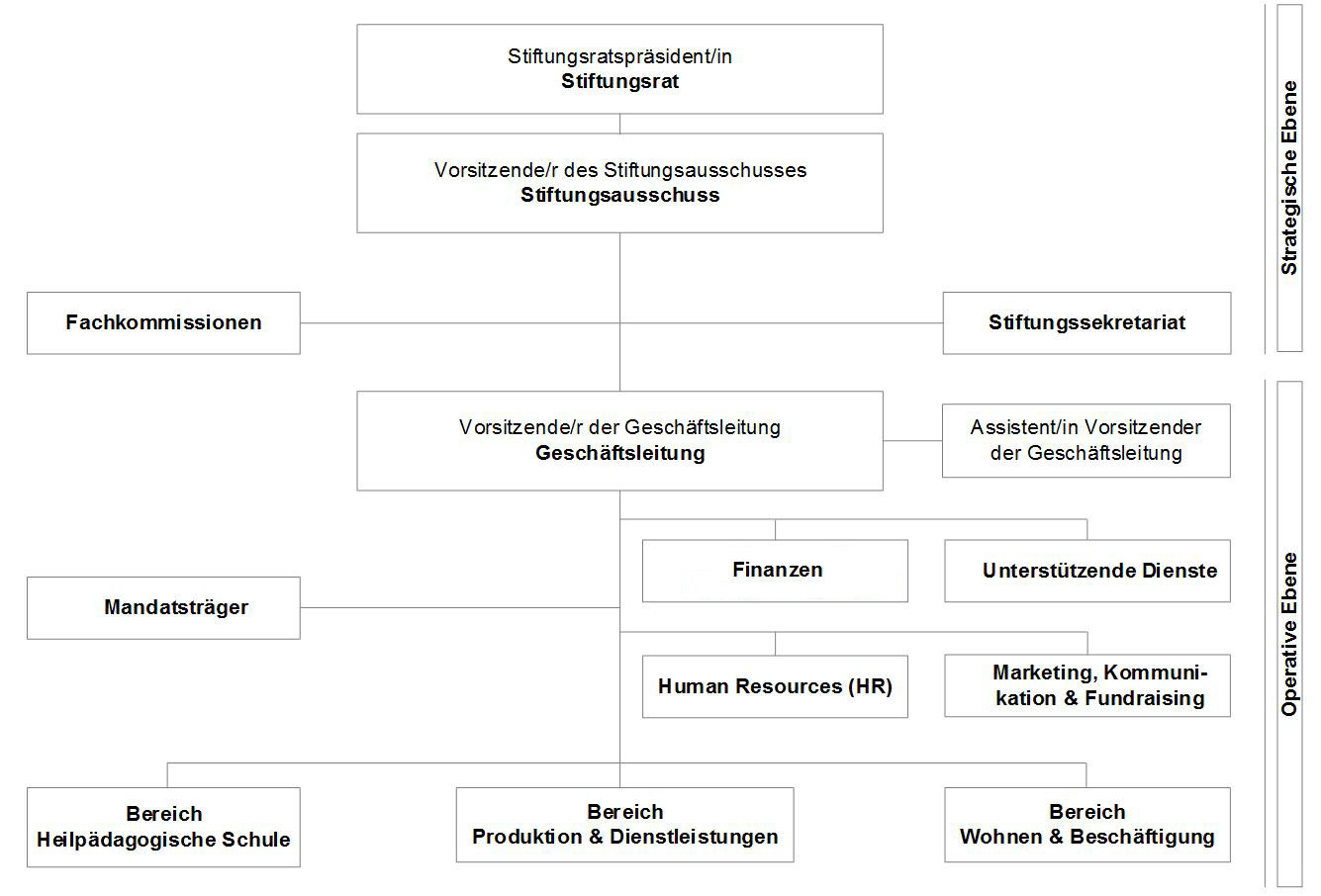 Organigramm_Stiftung_Balm.jpg