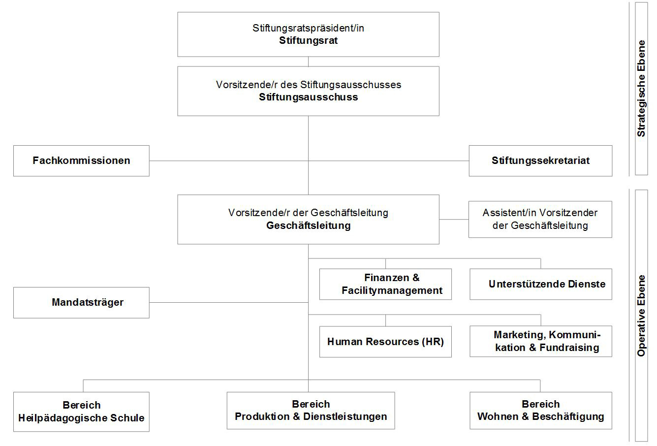 Organigramm Stiftung Balm.jpg